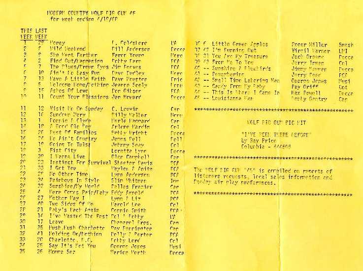 Survey April 19, 1968